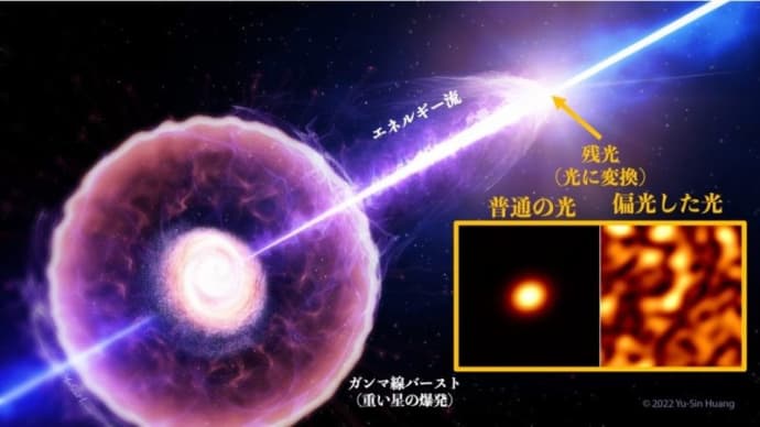 これまでの予想の4倍以上！ 宇宙最大の爆発現象“ガンマ線バースト”の隠れた爆発エネルギーを測定
