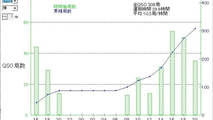 「都道府県」がマルチ JIDX CW に参加