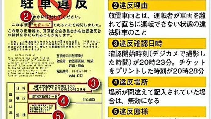 信じられない事