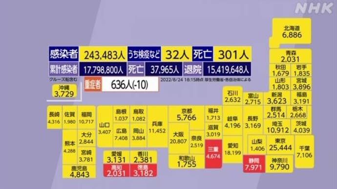 西高東低がより鮮明に！