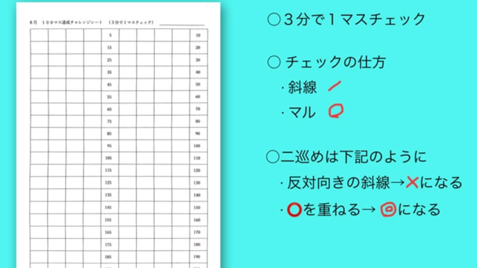 今年の夏は【8月 100マス達成 チャレンジ】と名前を変えて