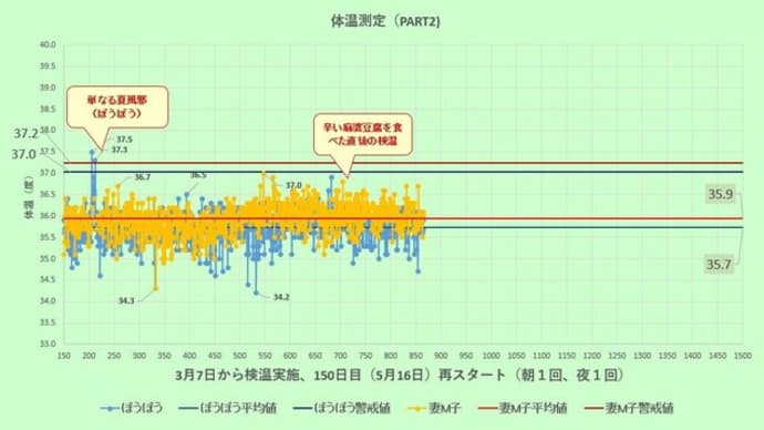検温は続けないとね。