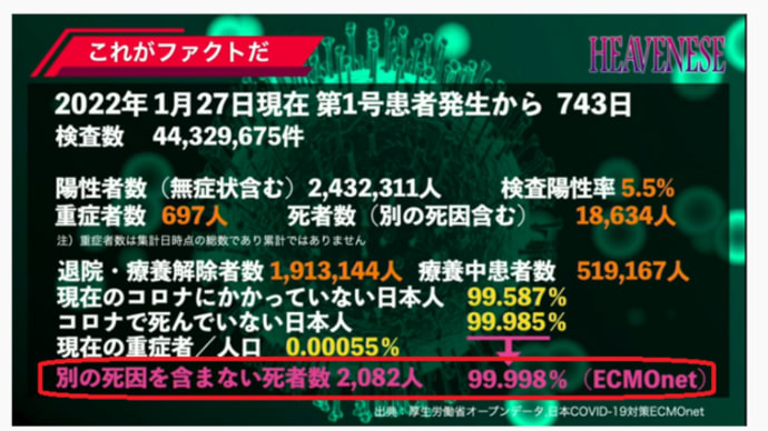 情報の整理・個人メモ・治験中なので最新の情報を