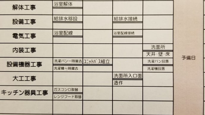リフォーム工事