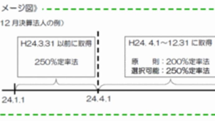 平成23年度　法人税関係法令の改正の概要（国税庁）