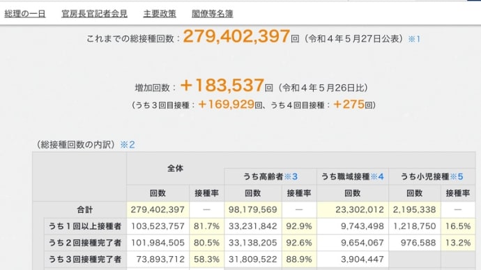 № １１９（５月２８日）　COVID-19、ワクチン接種関係  etc.　