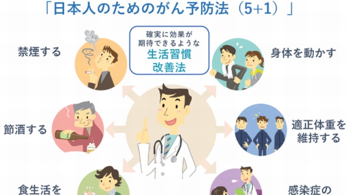『サプリメント』『健康食品』『免疫力アップ』『5+1』