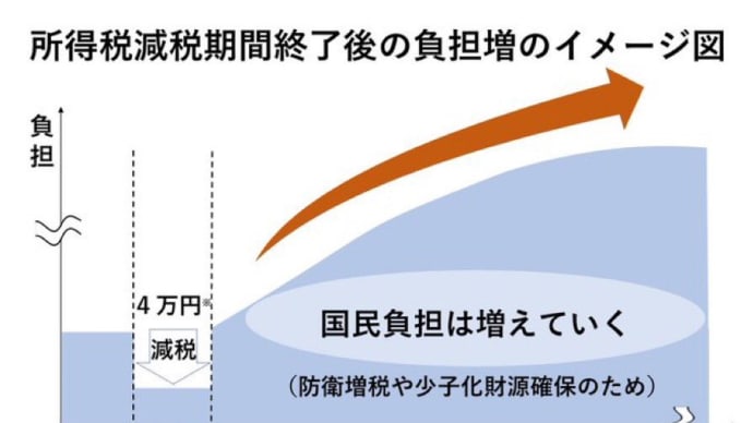 酷い自民党、酷い立憲民主党‼️ 言葉と真逆の経済対策💢