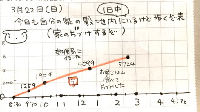 14時半5700歩!