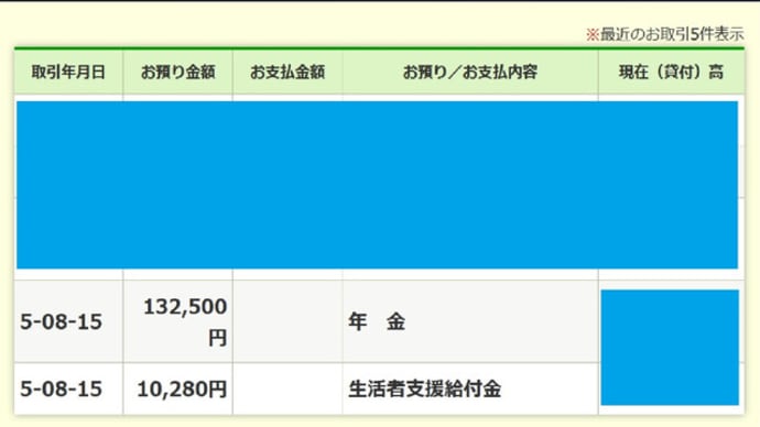 2023年(令和5年)8月期の障害者基礎年金と年金生活者支援給付金の振り込みについて