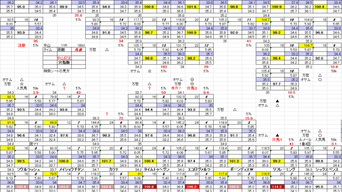中山記念 3月 2日 中山競馬 11R お宝馬券 穴馬検索シート 穴馬指南するよ