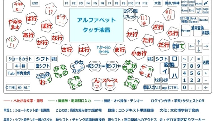 チャンク自明化に悩んでいる