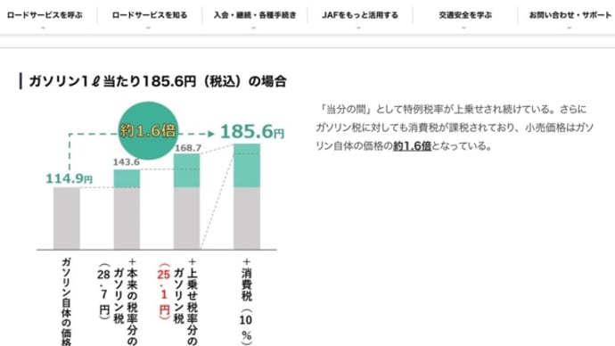 ガソリンってかなりの納税だよなぁ