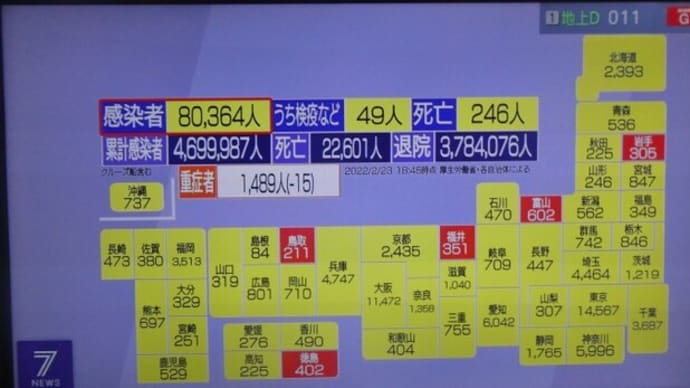 2022年3月21日8時21分現在の世界のコロナウイルス感染状況