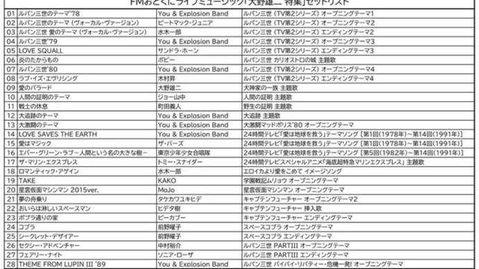 12月26日(木) ライブミュージックは『#大野雄二 さん』(再)です🎹(朝7時~、夜の部22時~ )(#FMおとくに 近畿:京都 )