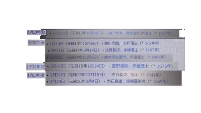 陰暦と陽暦…元禄~宝永~正徳編<TeaCupより
