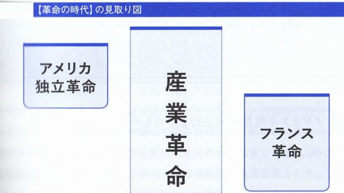 産業革命2(革命時代)