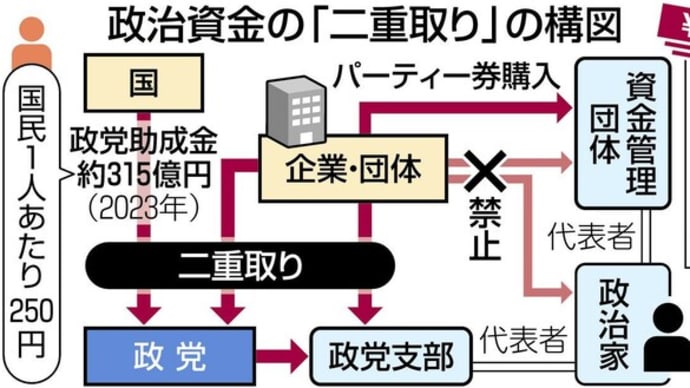 ●片っ方だけが処分される、そんなわけない。