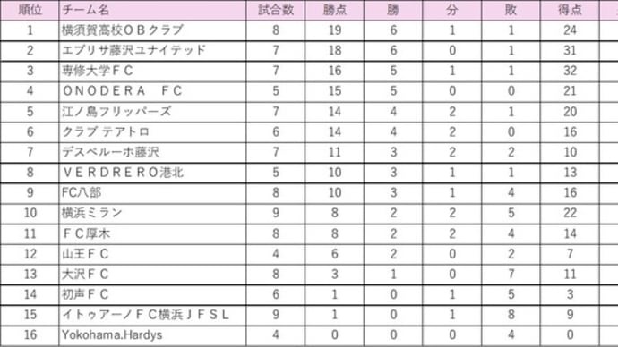 週末の神奈川ローカルフットボール（２０２２．０８．０７）