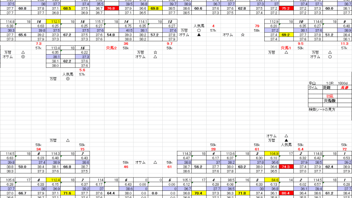 初凧賞 1月 11日 中山競馬 10R お宝馬券 穴馬検索シート 穴馬指南するよ