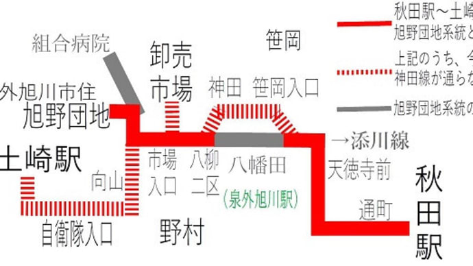 神田線 平成史