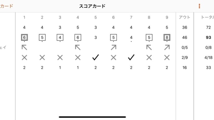 同級生ゴルフ