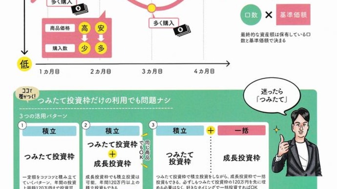 新NISA運用(ドルコスト平均法)3