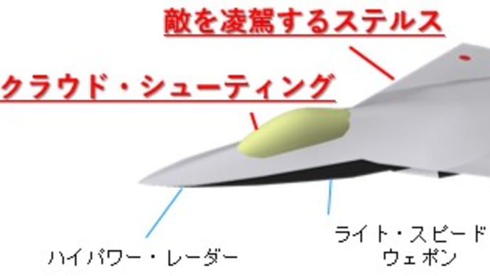 熱い防衛省・自衛隊にあなたも注視!!次期主力戦闘機の開発が日英共同開発になった訳