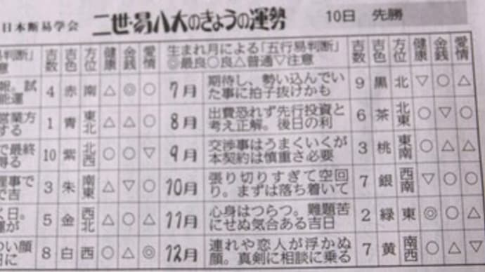 きょうの運勢 金銭◎ に現実!