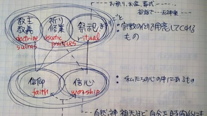 宗教心と信心