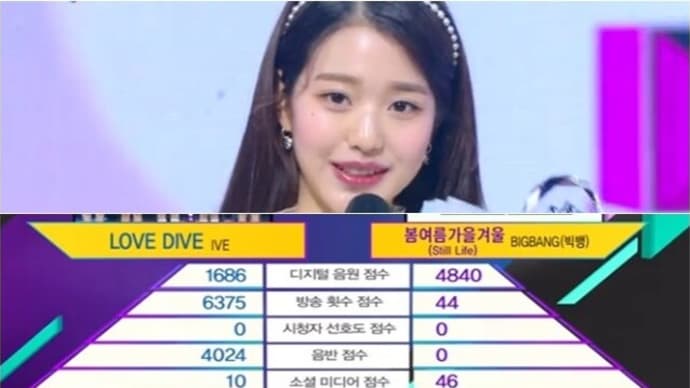 IVE「Love Dive」でスーパースターの視野開いた?