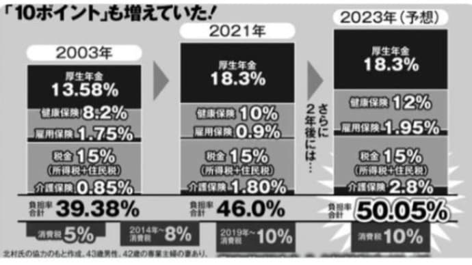 立憲民主　福田昭夫さん　の答弁　是非ご覧ください　