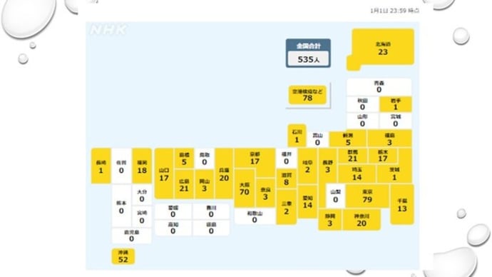 無理やり全国各地でまん延防止等重点措置を講じ、雇用破壊及び貧困者の急増を図るDS裏社会岸田一味。