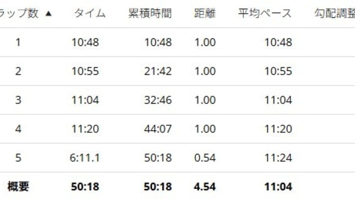 JOG備忘録【2025年4月28日(月)】