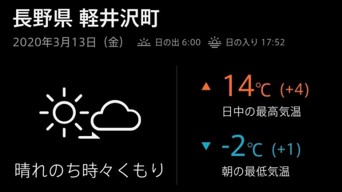 春の陽気