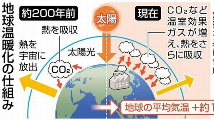 日本を覆う「錯覚」の正体(地球温暖化・大東亜戦争)1-2
