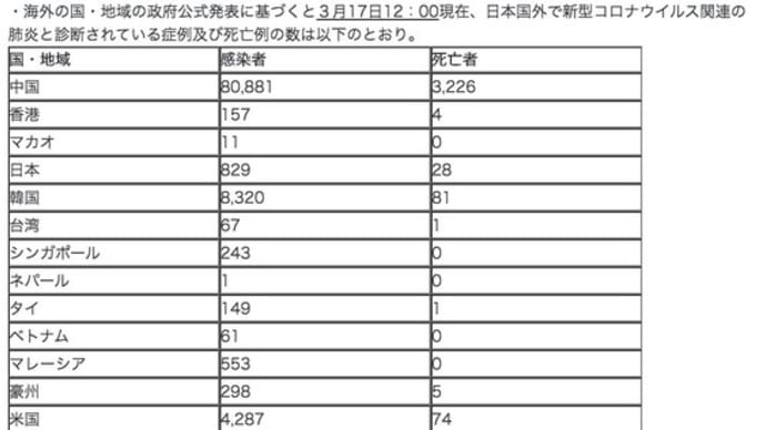 新型コロナウイルス感染分布