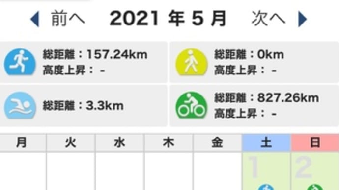 トレーニング月間記録 2021年5月