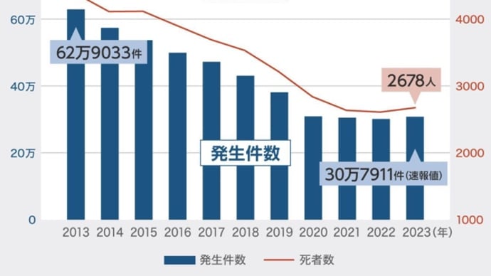 情報への反応で世の中の雰囲気は作られ続けているんだよね。