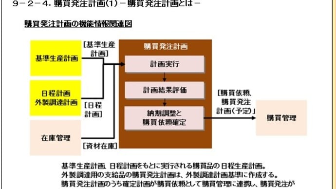 9-2-4.購買発注計画1-購買発注計画とは-
