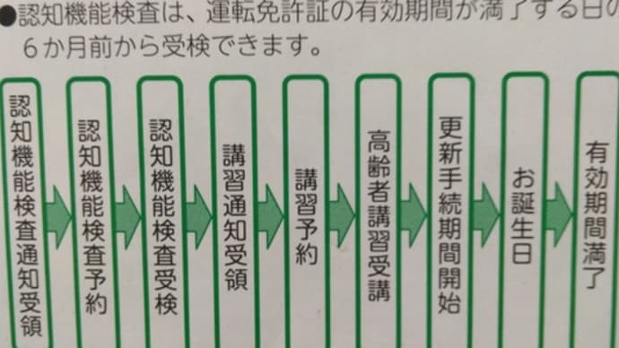 高齢者の免許更新は大変でしたが、無事更新出来ました。