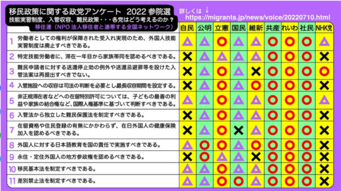移民問題