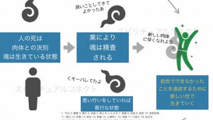 死(「転生」と「無常観」)1-1