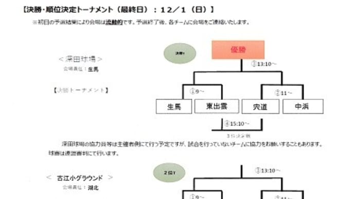 試合予定(生馬杯・2日目)
