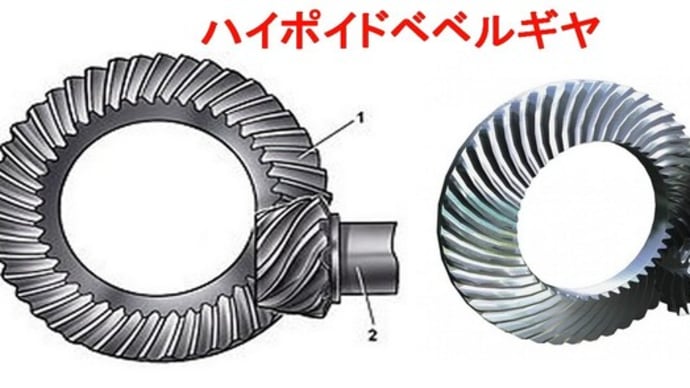 パーツ研究　ギヤ　その２（ハイポイドベベルギヤ）