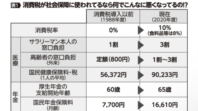 ホンマ岸田はクズ 106万円の壁に騙されないように