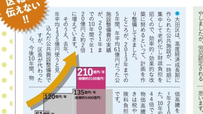 固定資産税は、なぜ下がらない？　（特にマンションの建物評価など）固定資産税が高止まりと、過剰な公共投資、再開発などとの関係