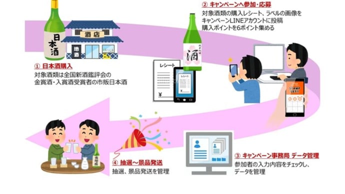 2022 全国新酒鑑評会受賞酒蔵セレクションプレゼントキャンペーン