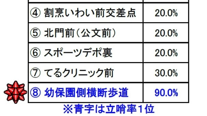 立哨率のお知らせ【2018年8~11月】