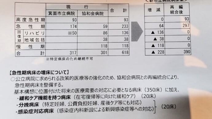 箕面市立病院の指定管理者に協和会病院を決定、職員給与補償は5年に 維新・政友・自民・公明が可決 日本共産党と市民派は反対